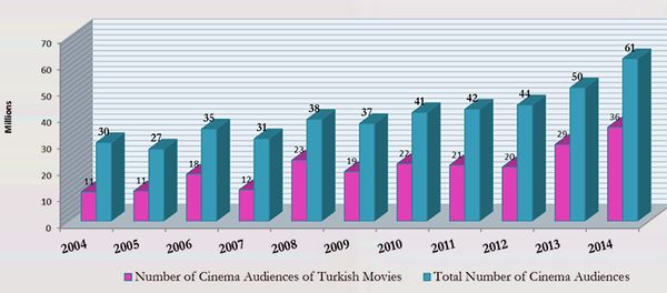 статистика турецкие фильмы 2014